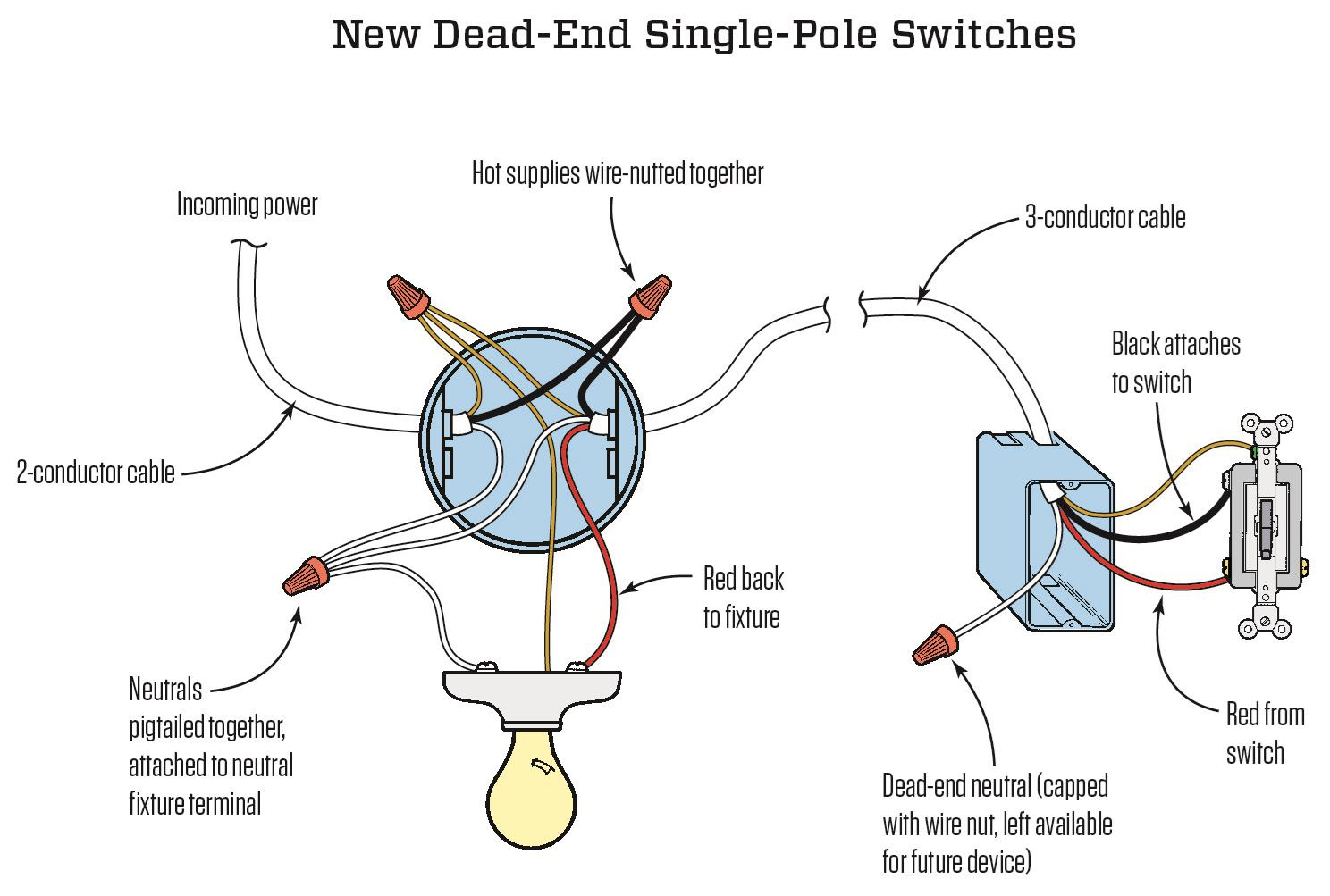 Single Pole Switch Wiring Diagram Wiring Diagram