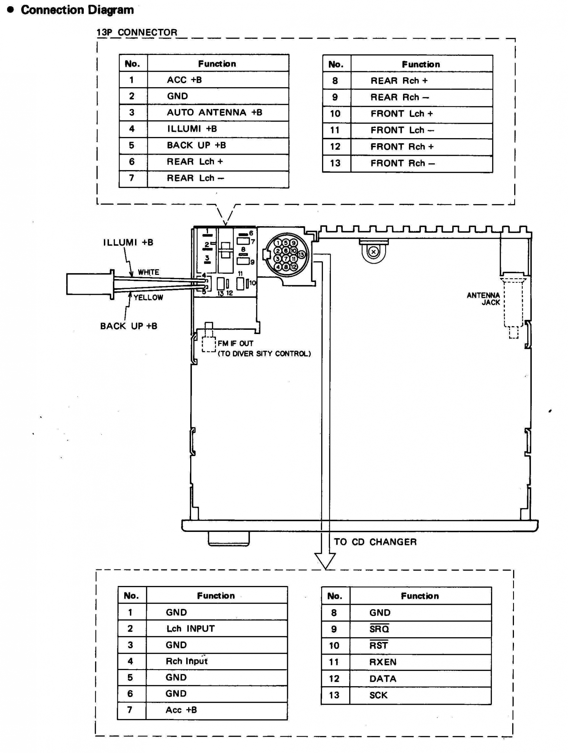 Delphi Alternator Wiring Diagram Refrence Bmw E34 Radio Wiring - Delphi Radio Wiring Diagram