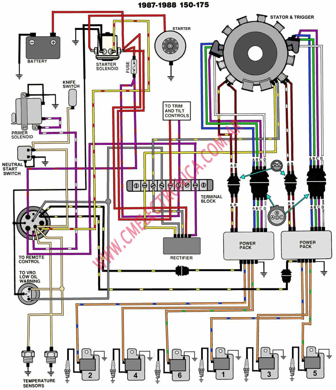 Diagrama Evinrude Johnson 87 88 150 175 - Johnson Outboard Starter Solenoid Wiring Diagram
