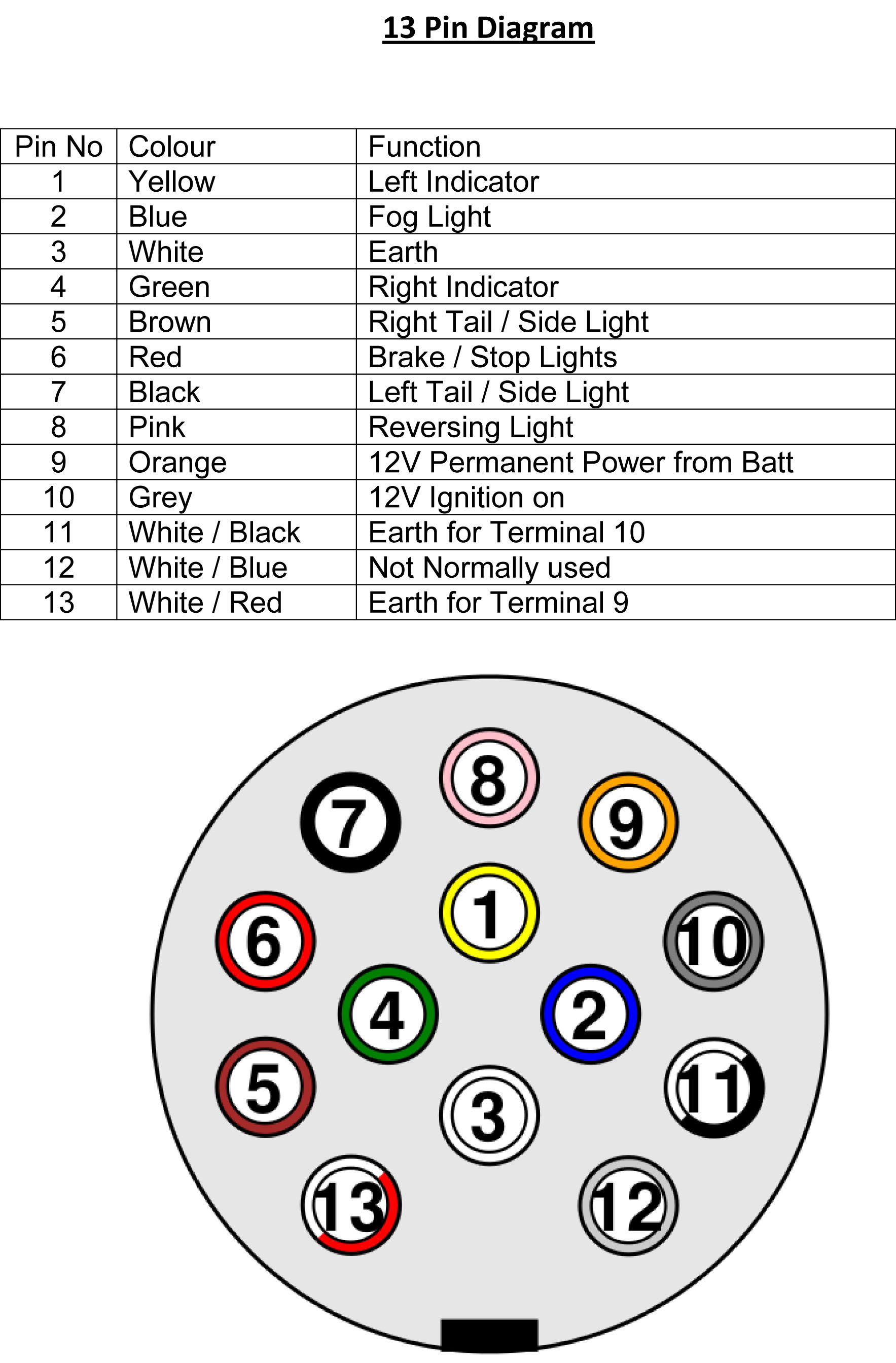 Wiring Diagram For Trailer Lights - Cadician's Blog