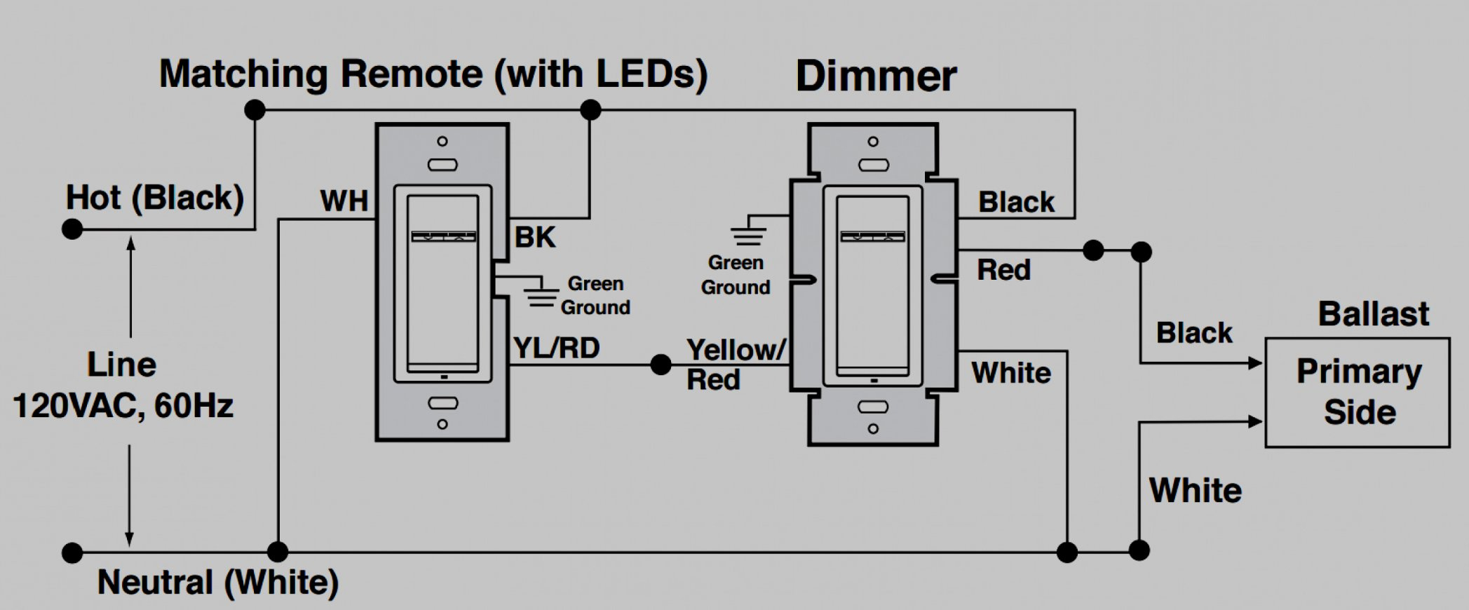 Dimmer Wiring Diagram | Wiring Diagram - Lutron Dimmer Wiring Diagram