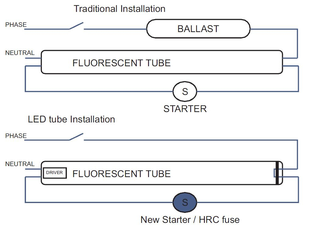 Direct Wiring Diagram Led Tube Light | Wiring Library - Wiring Diagram For Led Tube Lights