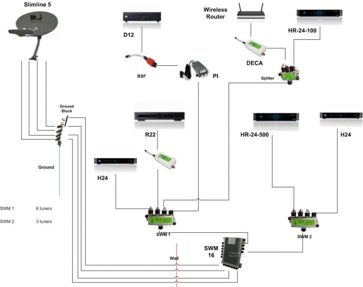 Directv Swm Splitter Wiring Diagram On And Installation 245984 Jpg