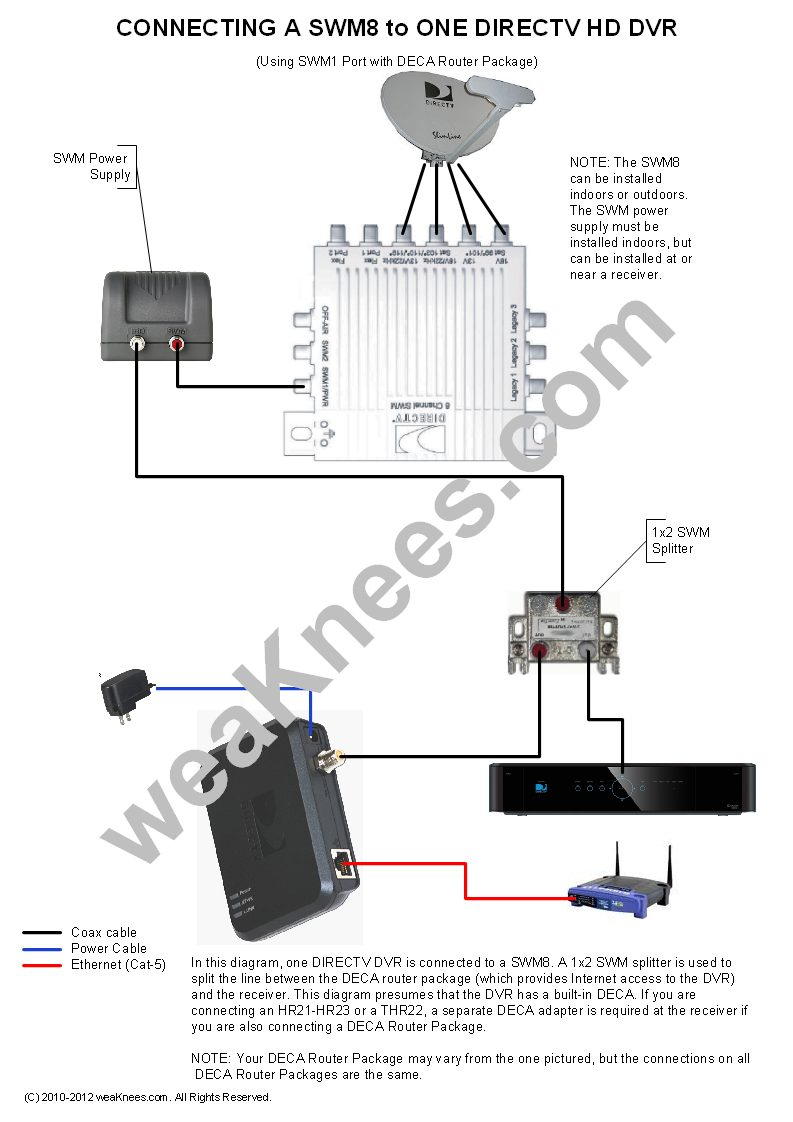 Directv Swm Wiring Diagrams And Resources - Direct Tv Wiring Diagram