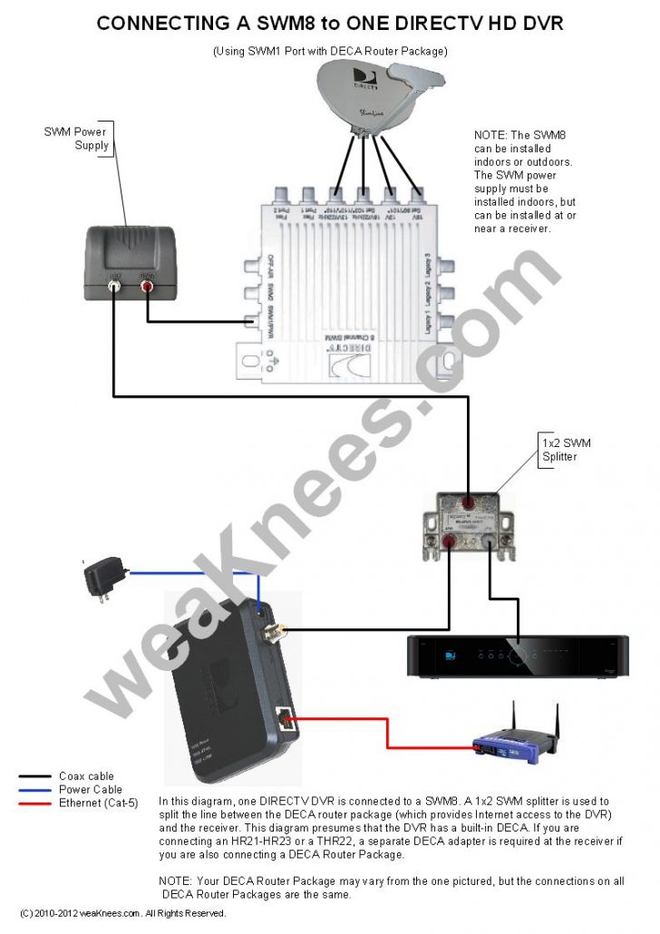 Genie Directv Swm Wiring Diagrams