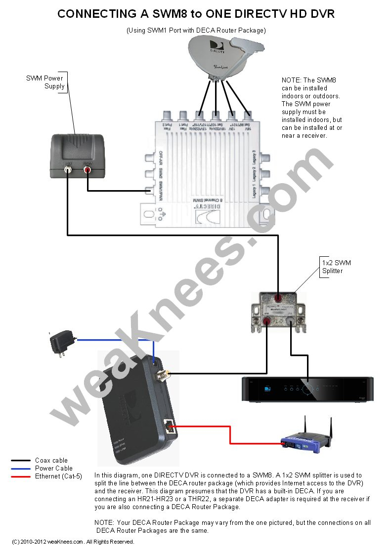 Directv Swm Wiring Diagrams And Resources - Directv Genie Wiring Diagram