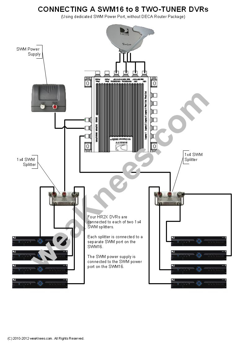 Directv Swm Wiring Diagrams And Resources - Directv Swm 16 Wiring Diagram