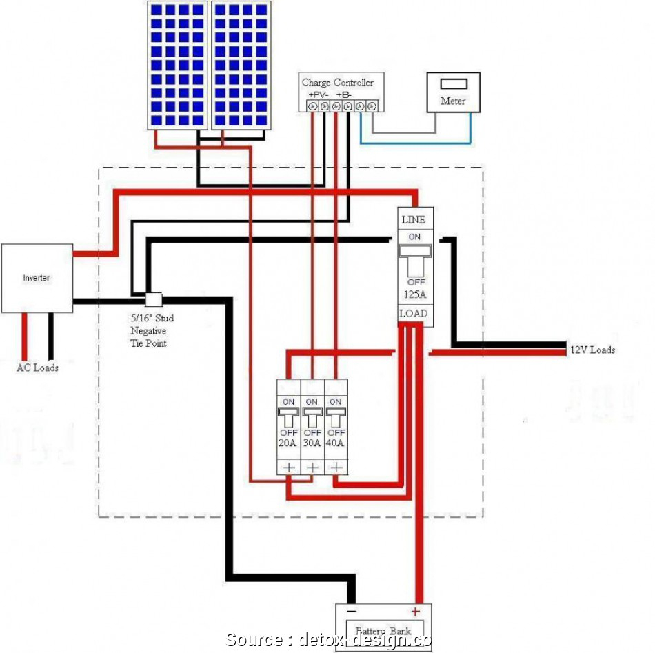 Midwest Fuse Box | Wiring Diagram - 60 Amp Disconnect  