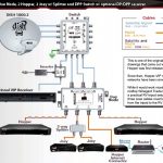 Dish Hopper Wiring Diagram For Rv | Wiring Diagram   Rv Cable And Satellite Wiring Diagram