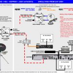 Dish Network 2 Tv Wiring Diagram | Wiring Diagram   How To Connect 2 Tvs To One Dish Network Receiver Wiring Diagram