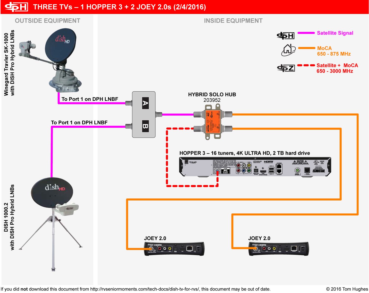Dish Network Hopper Wiring Diagram | Wiring Library - Dish Hopper Joey Wiring Diagram
