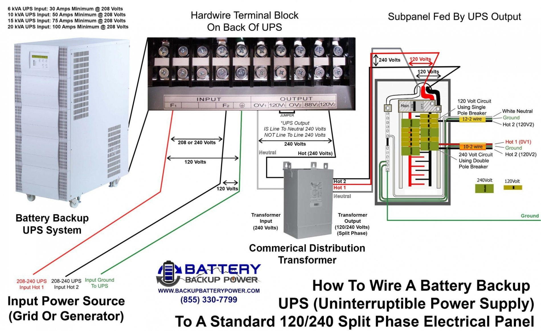 Dish Network Receiver Wiring Diagram | Wiring Diagram - Directv Wiring Diagram