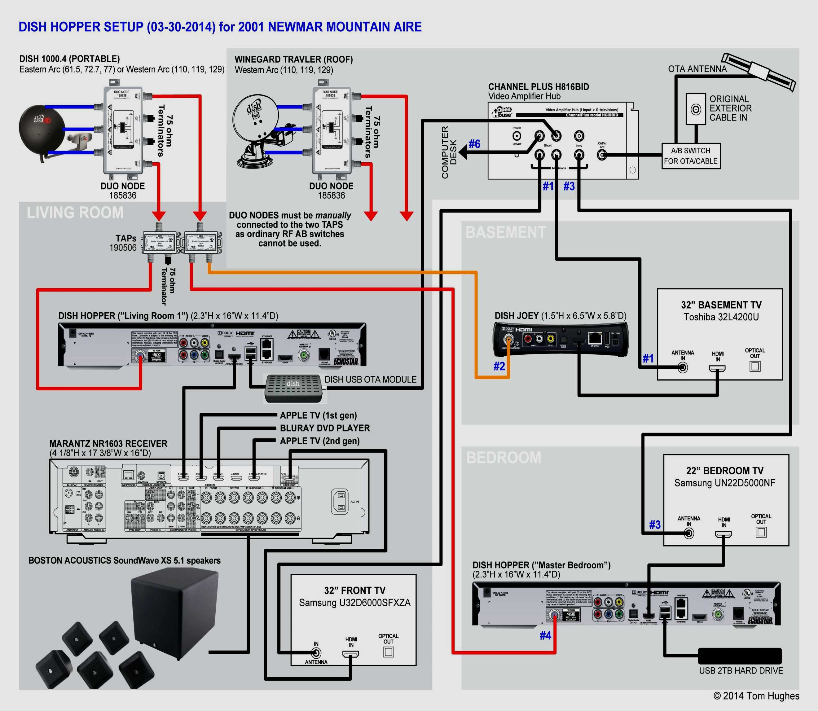 Dish Network Receiver Wiring Diagram | Wiring Diagram - Directv Wiring Diagram