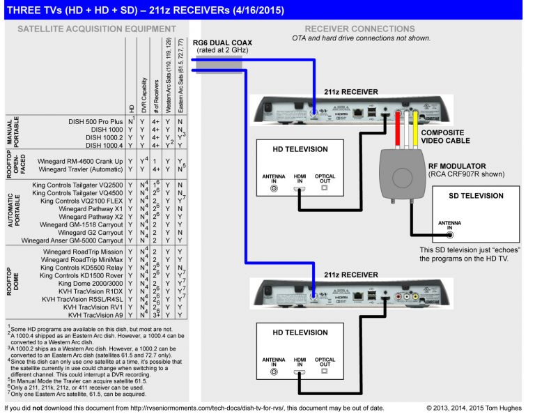 Dish Network Vip 722 Wiring Diagram | Best Wiring Library - Dish