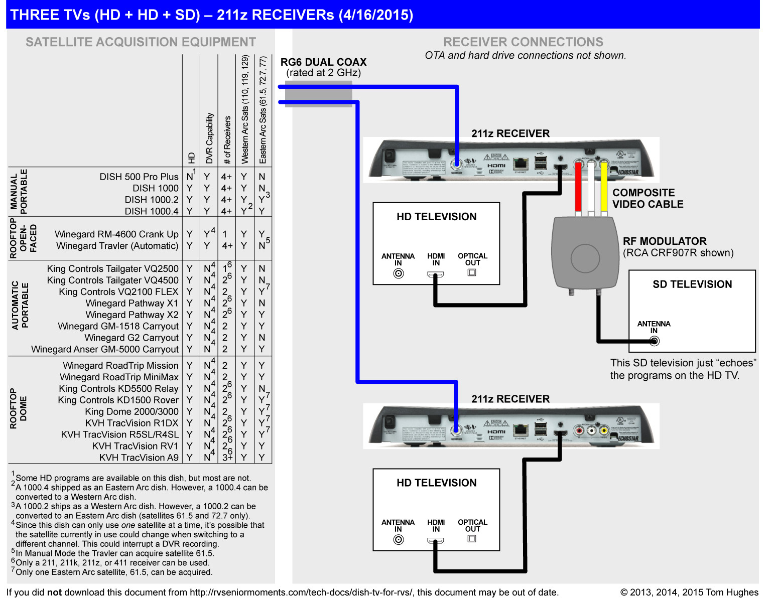 Dish Network Vip 722 Wiring Diagram | Best Wiring Library - Dish Vip722K Wiring Diagram