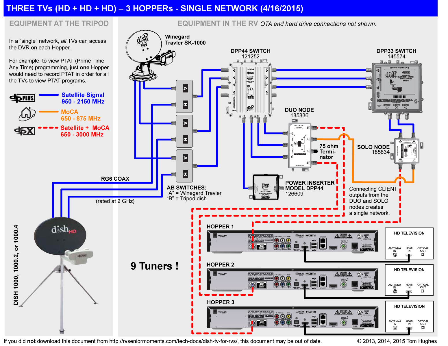 Dish Network Wiring Diagram Td | Wiring Diagram - Rv Satellite Wiring Diagram