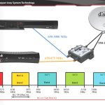 Dish Network Wiring Diagram Td | Wiring Library   Dish Network Satellite Wiring Diagram