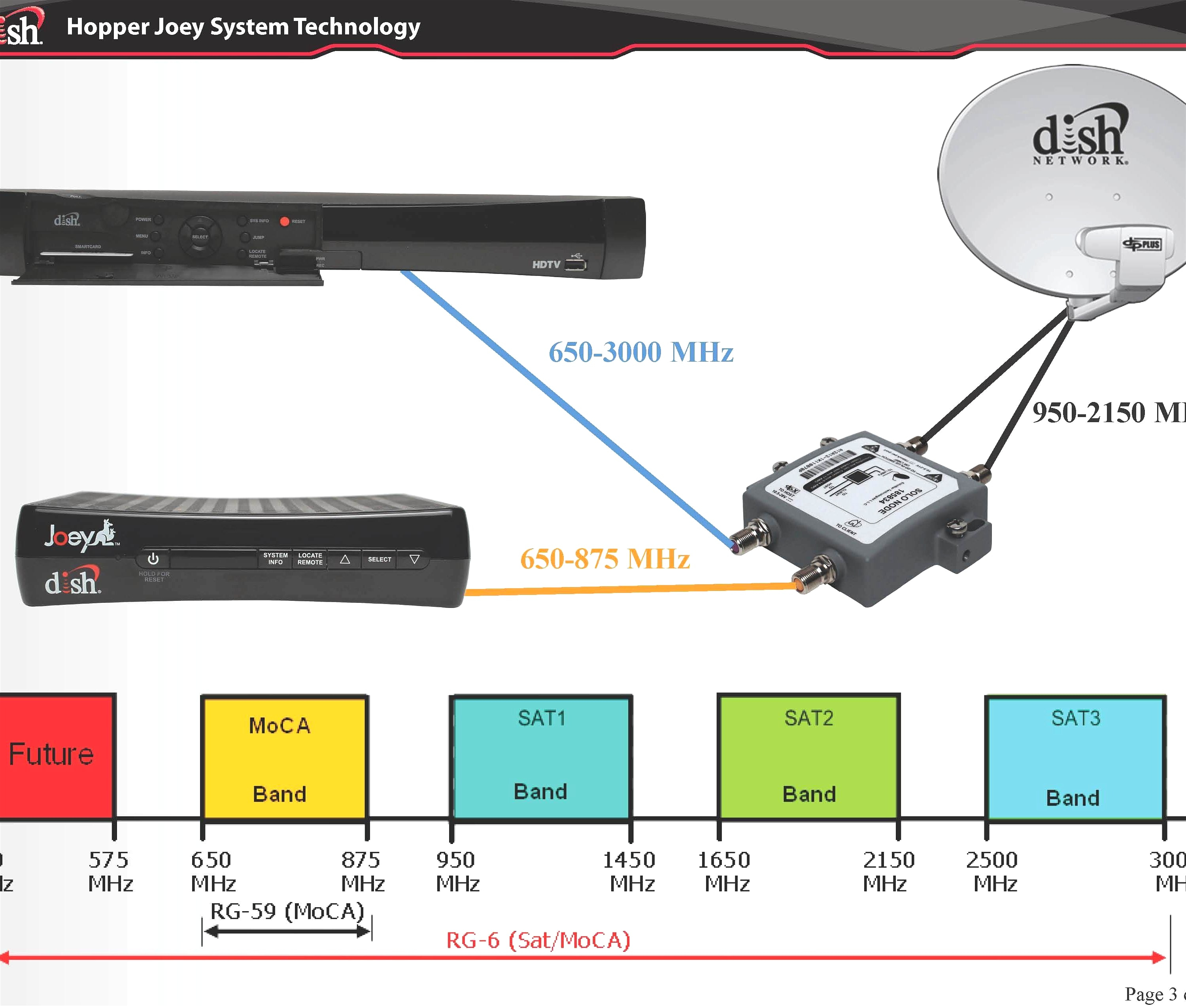Dish Network 1000 Antenna Wiring Diagram