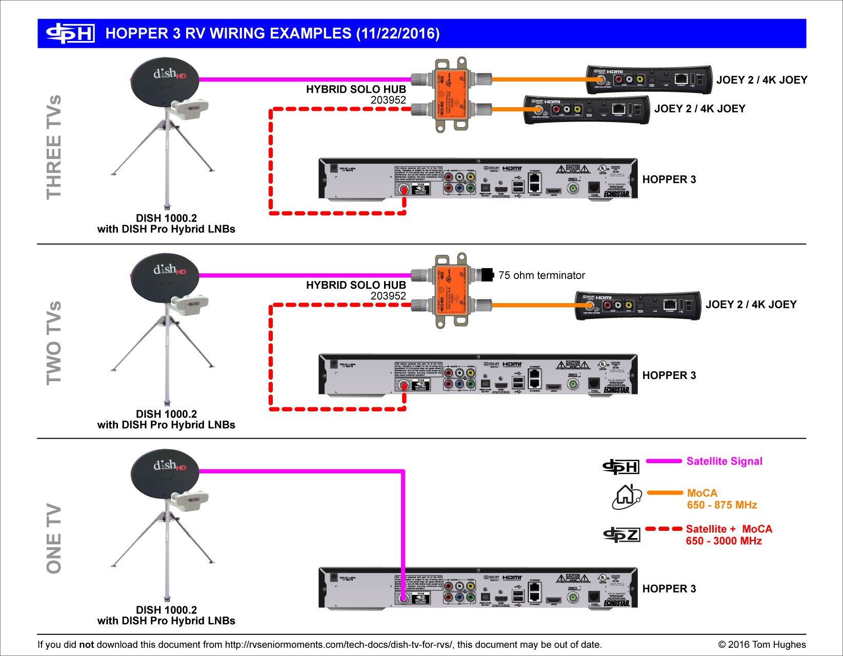 Dish Network Satellite Wiring Diagram
