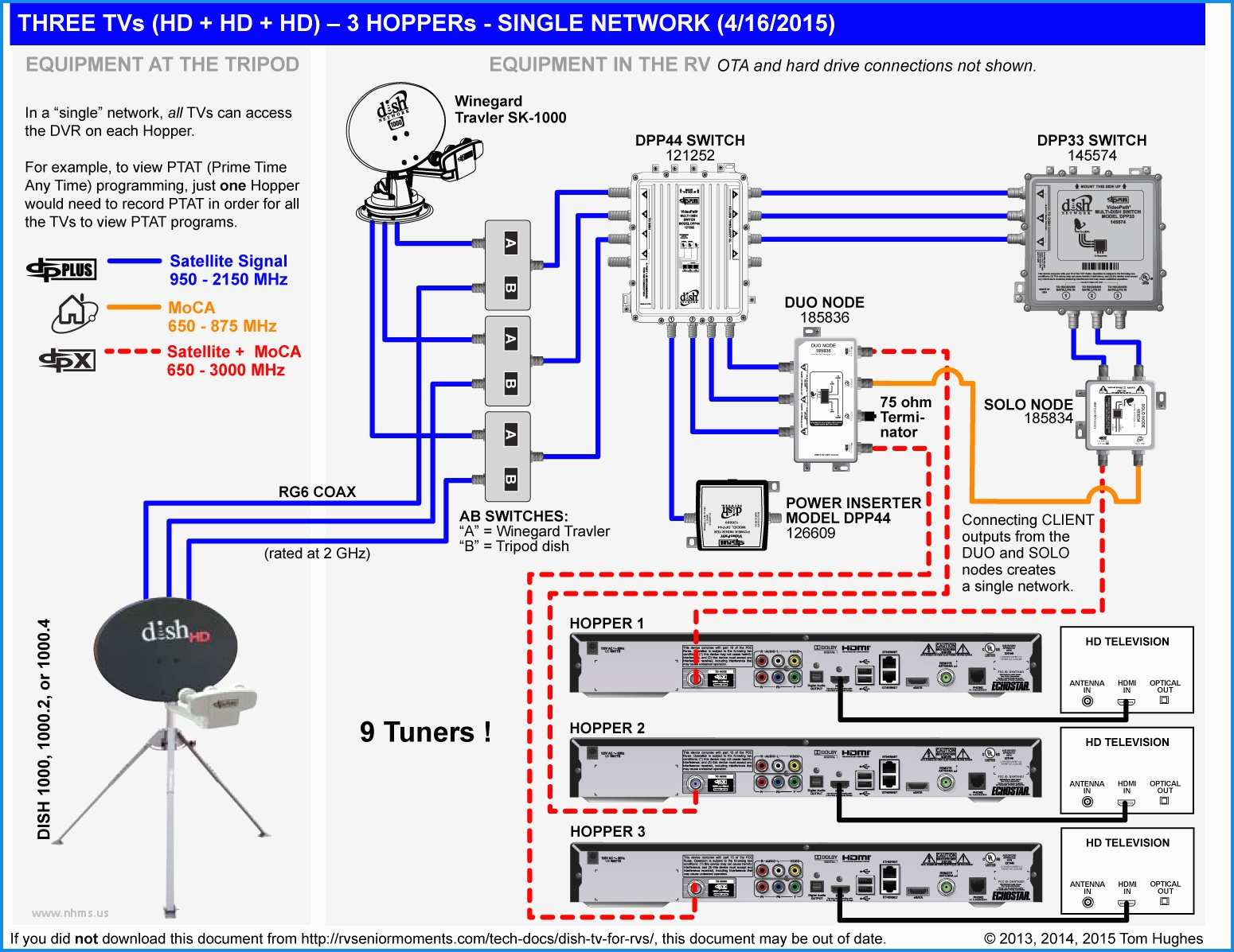 Dish Tv Wiring Diagram | Wiring Diagram - Direct Tv Wiring Diagram