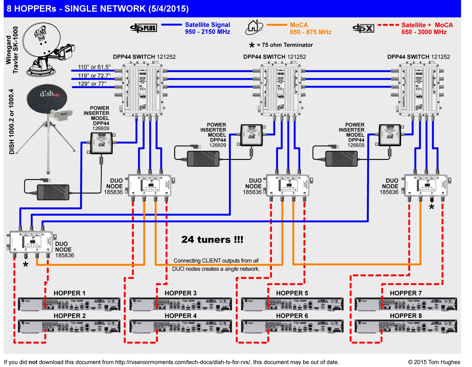 Dish Tv Wiring Diagram - Wiring Diagram – Strategiccontentmarketing.co - Dish Hopper Joey Wiring Diagram