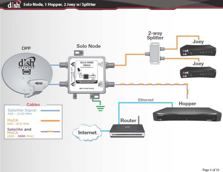 Dish Wiring Diagram