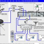 Dishtv Wiring Diagram   Wiring Diagram Data Oreo   Ethernet Cable Wiring Diagram