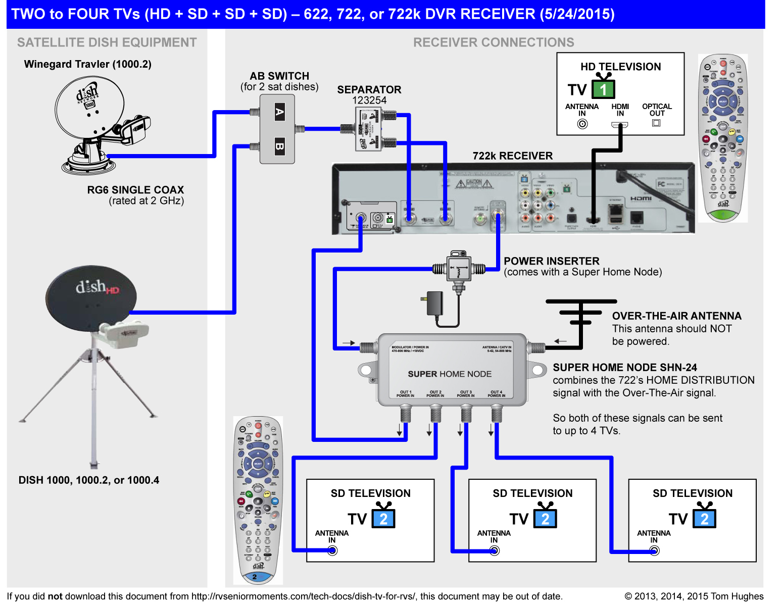 Dishtv Wiring Diagram - Wiring Diagram Data Oreo - Ethernet Cable Wiring Diagram