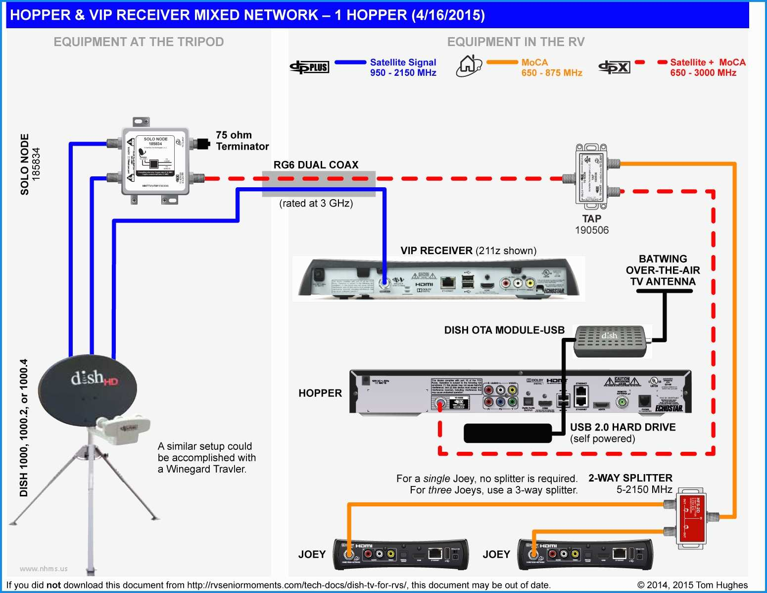 Dishtv Wiring Diagram - Wiring Diagram Data Oreo - How To Connect 2 Tvs To One Dish Network Receiver Wiring Diagram