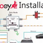 Diy How To Install A Second Dish Network Joey To An Existing Hopper   Dish Hopper Joey Wiring Diagram