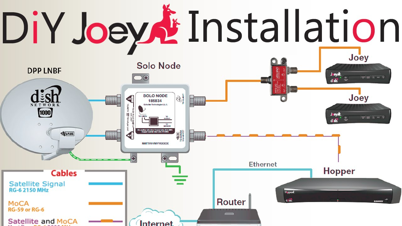 Diy How To Install A Second Dish Network Joey To An Existing Hopper - How To Connect 2 Tvs To One Dish Network Receiver Wiring Diagram