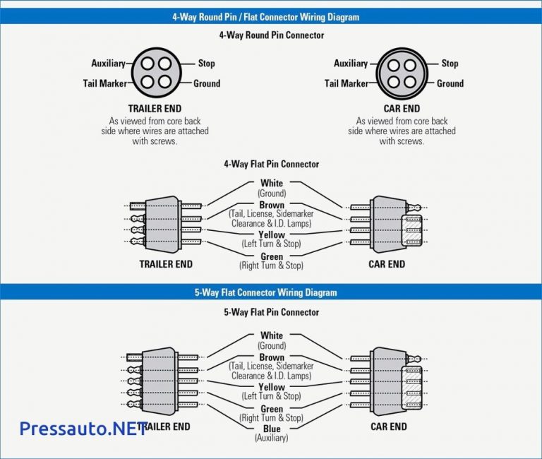 Dodge Ram 7 Pin Trailer Wiring Diagram | Wiring Diagram - Dodge Ram 7