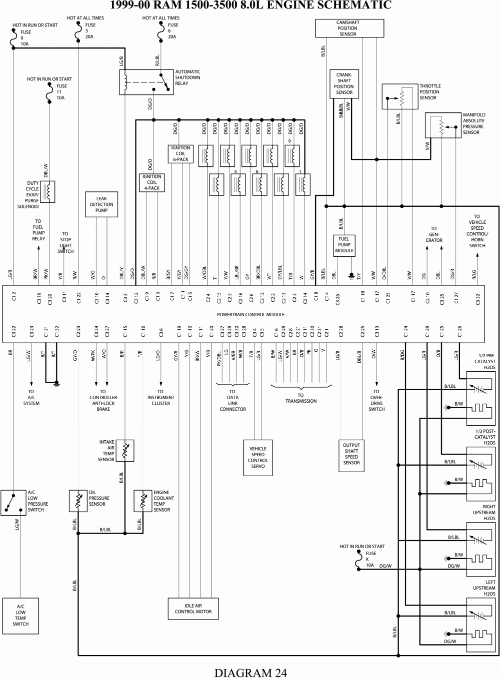 Dodge Ram Wiring Schematics - Wiring Diagrams Hubs - 7 Way Trailer Plug Wiring Diagram Ford