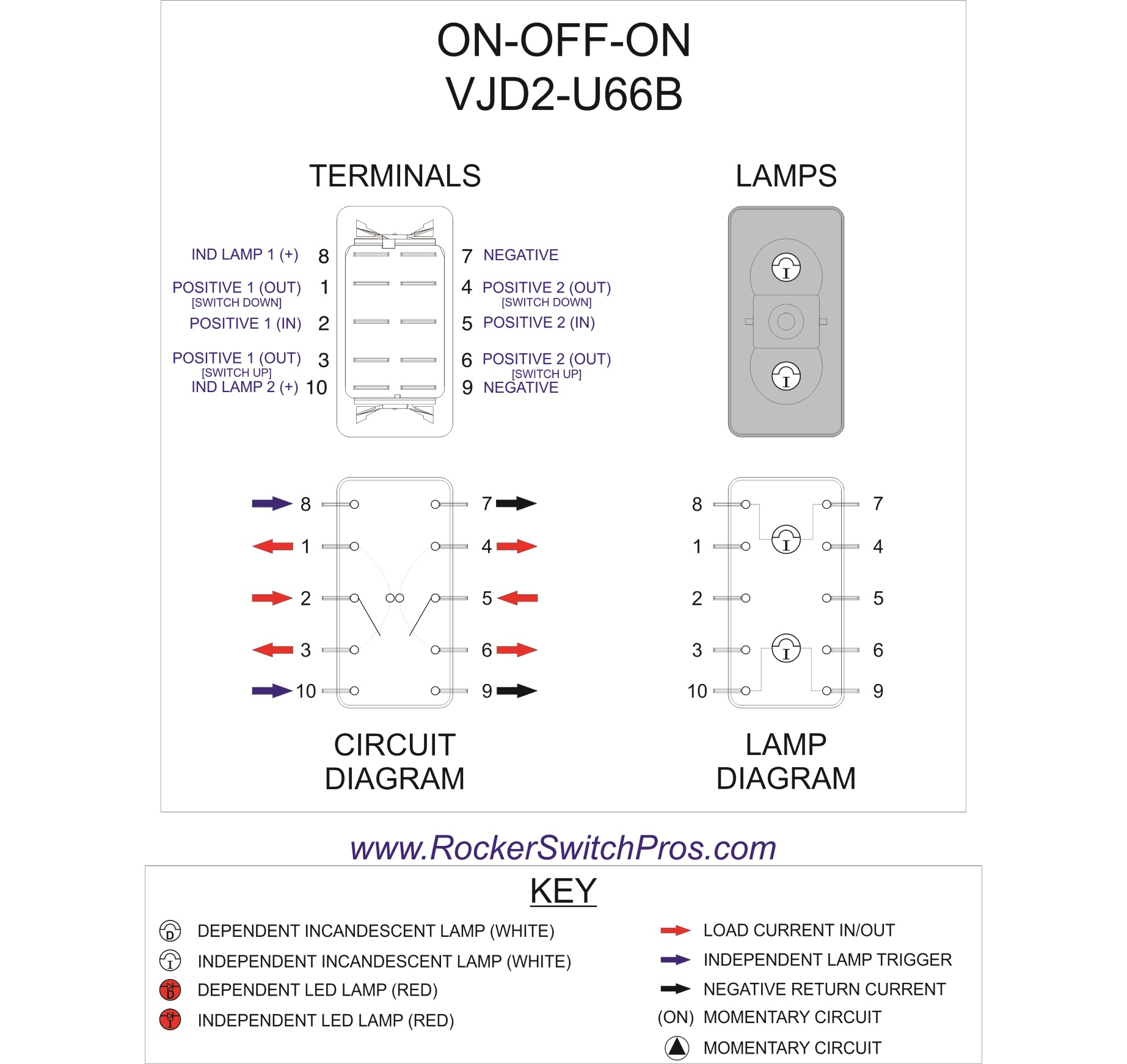 Dpdt Rocker Switch | On-Off-On | 2 Ind Lamps - Carling Switch Wiring Diagram