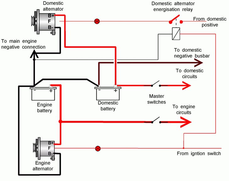 Dual Alternators Wiring Diagram | Wiring Diagram - Dual Alternator