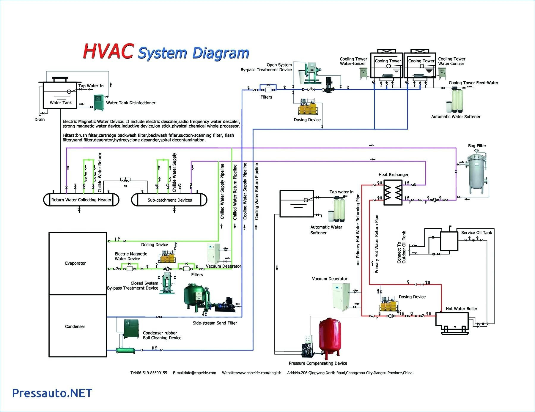 Dual Rv Battery Wiring Diagram - Chromatex - Dual Rv Battery Wiring Diagram