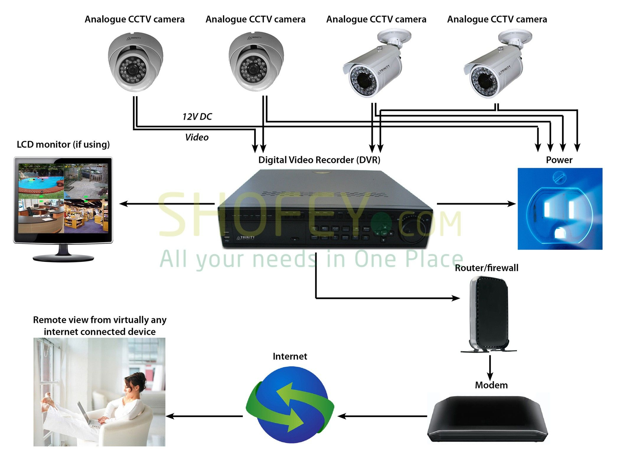 Dubai Cctv Technician Ip Camera Setup Installation 0556789741 Cctv - Cctv Camera Wiring Diagram