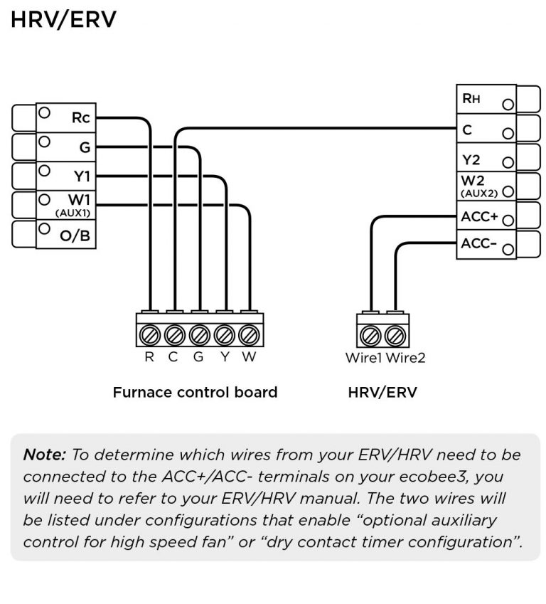 Ecobee3 Wiring Diagrams – Ecobee Support - Ecobee3 Wiring Diagram