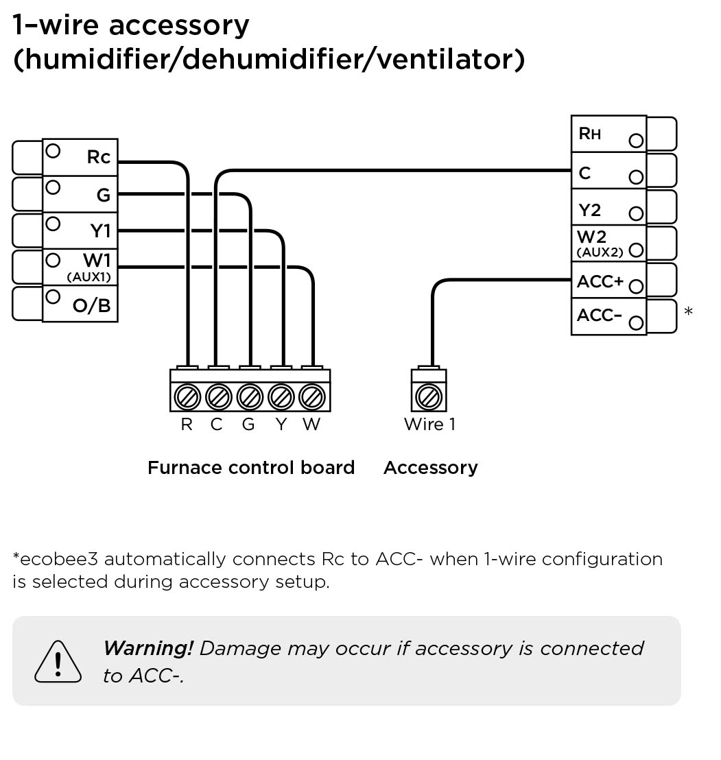 Ecobee3 Wiring Diagrams – Ecobee Support - Wiring Diagram