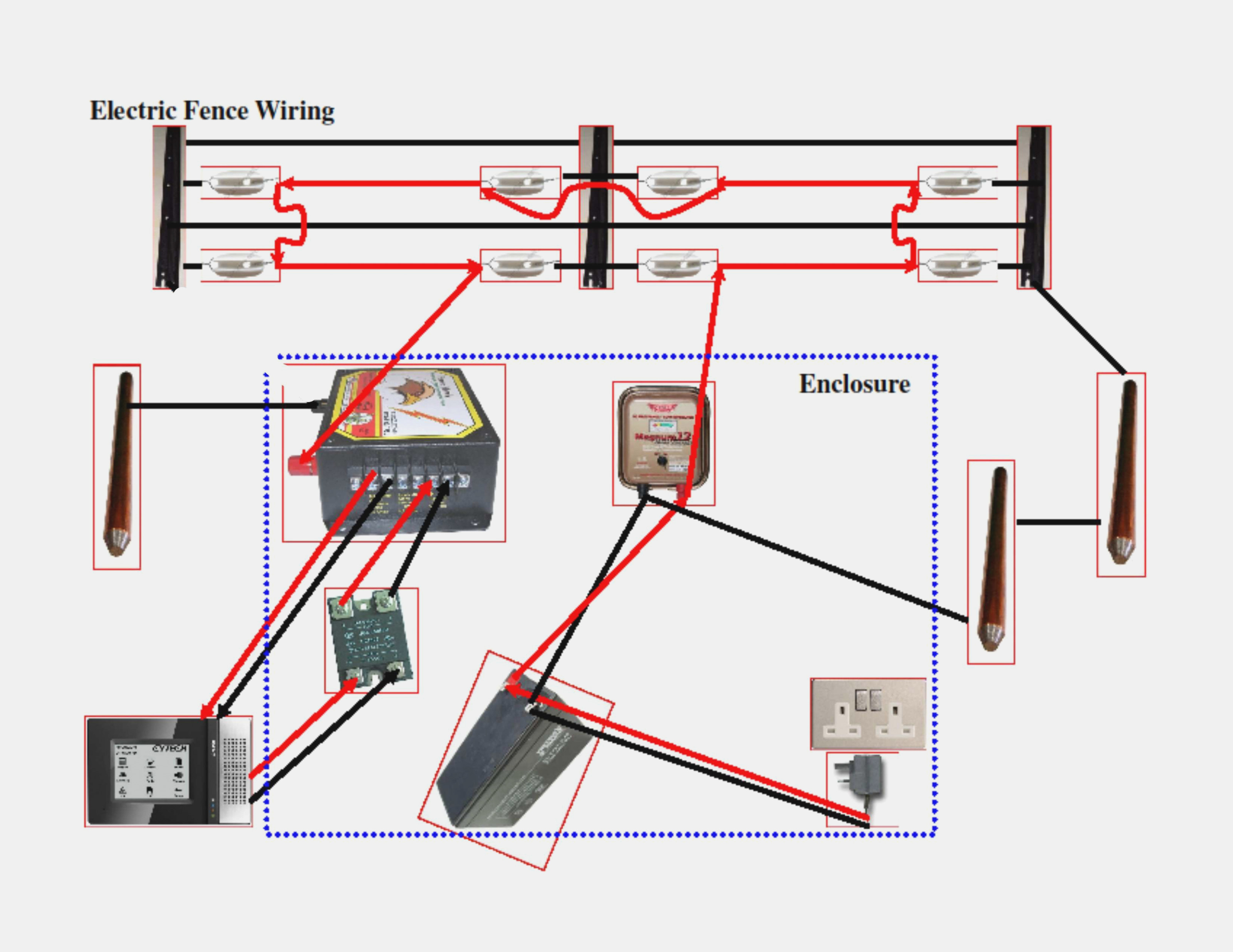 Electric Fence Wire Diagram | Wiring Diagram - Electric Fence Wiring Diagram