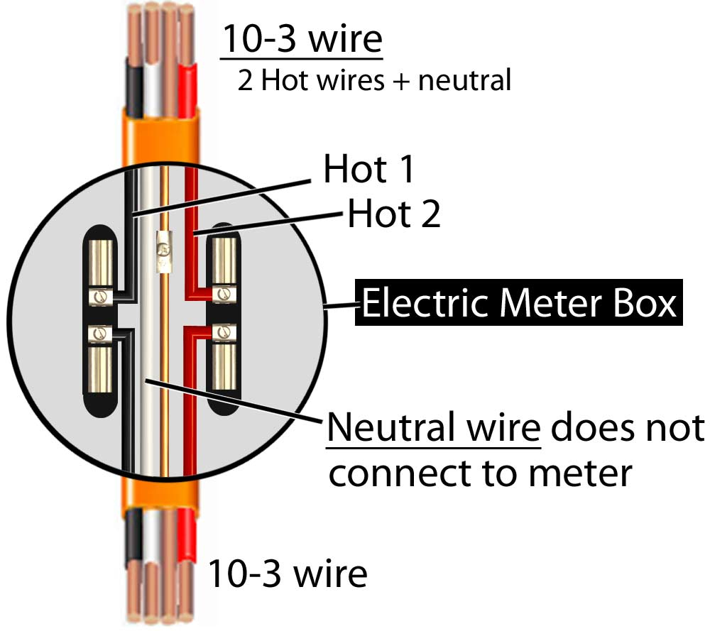 Electric Meter Base Wiring | Wiring Diagram - Electric Meter Wiring Diagram
