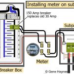 Electric Sub Meter Wiring Diagram   Wirdig, Wiring Diagram   Electrical Sub Panel Wiring Diagram