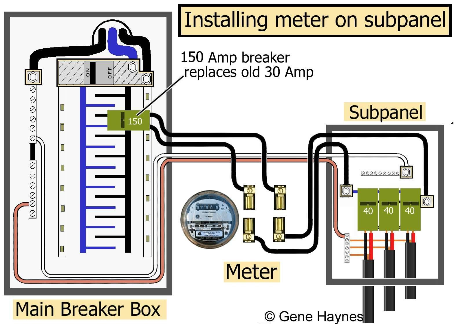 Electric Sub Meter Wiring Diagram - Wirdig, Wiring Diagram - Electrical Sub Panel Wiring Diagram