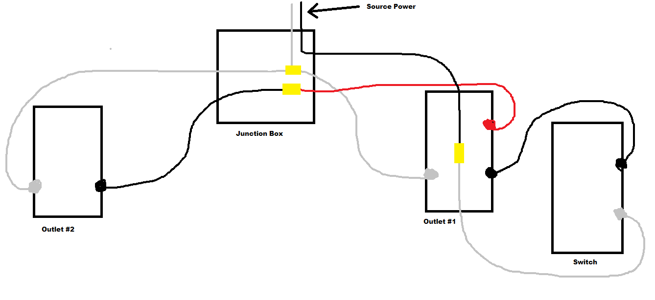 Junction Box Electrical Wiring Diagrams