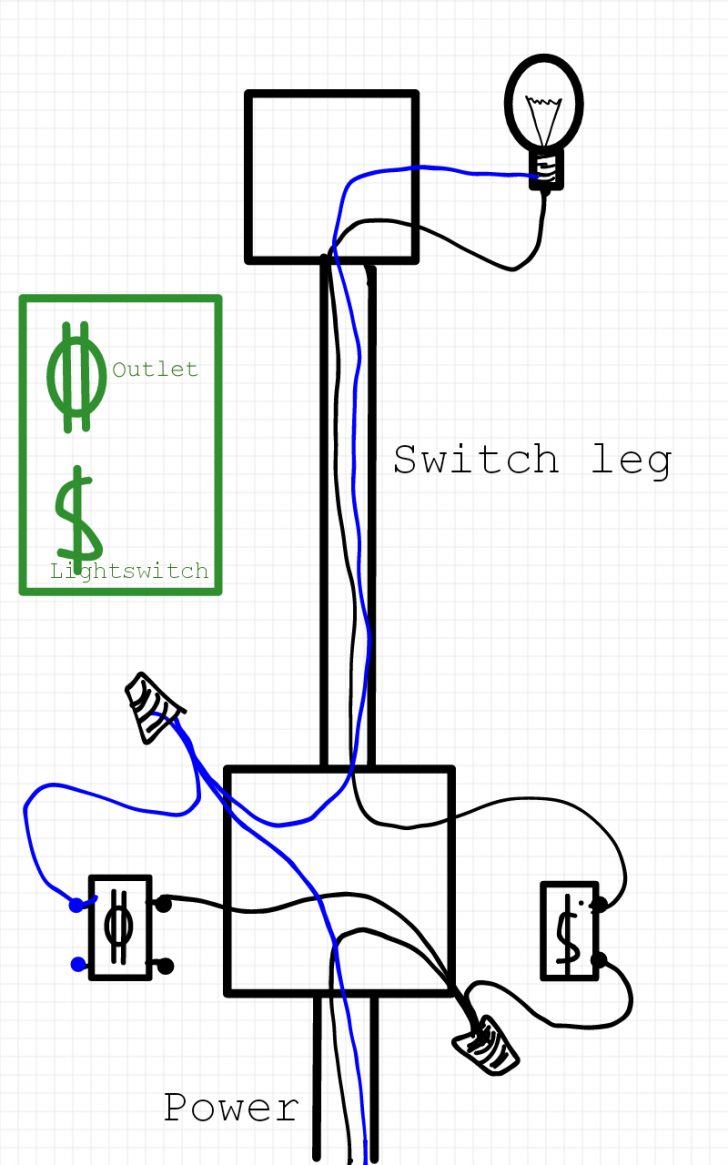 Electrical How Do I Wire A Light Switch And Outlet In The Same Box