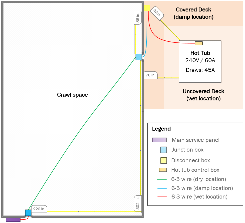 Electrical - What Type Of Wire Should I Use To Install A Jacuzzi J - 220V Hot Tub Wiring Diagram