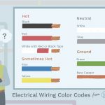 Electrical Wiring Color Coding System   Wiring Diagram Color Codes