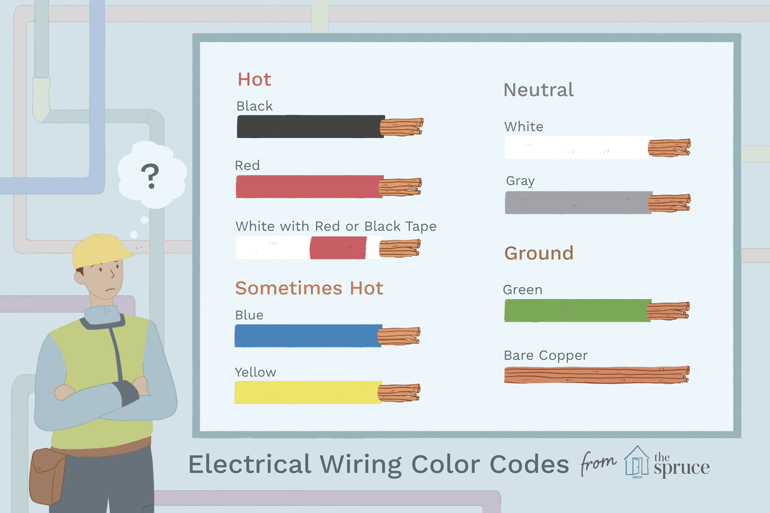 Electrical Wiring Color Coding System - Wiring Diagram Color Codes