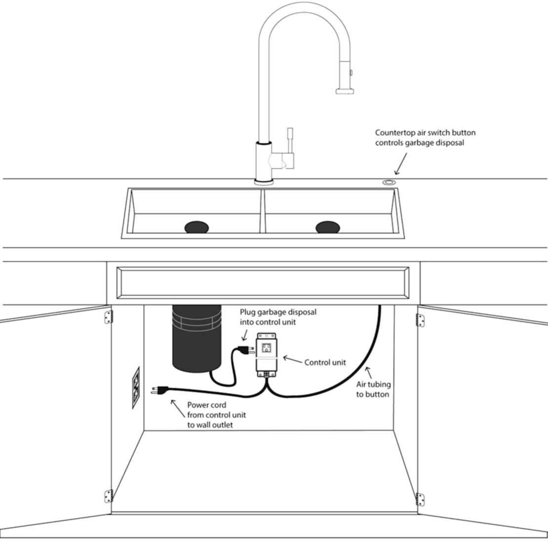 Electrical Wiring Diagram For A Garbage Disposal And Dishwasher - Garbage Disposal Wiring Diagram