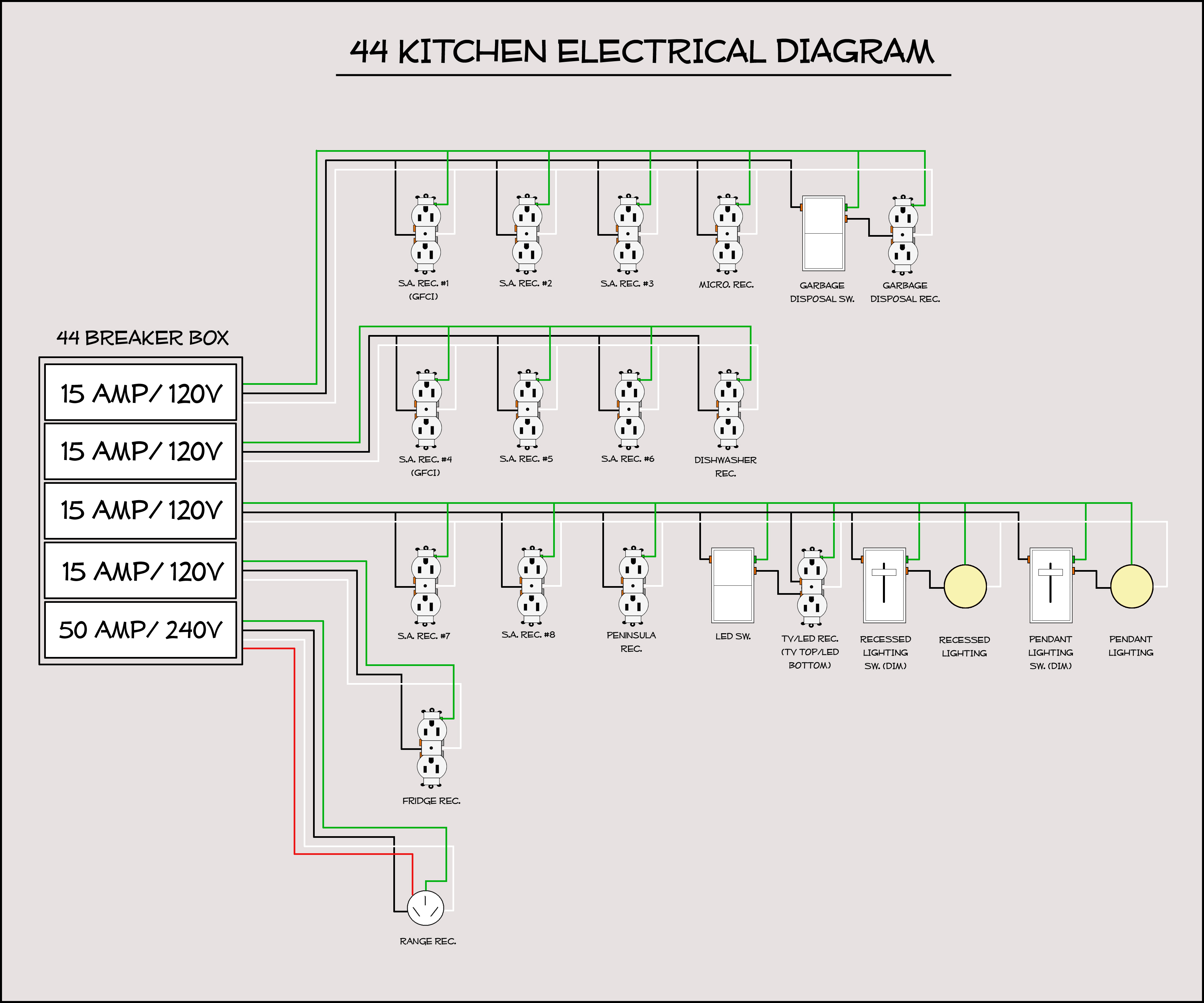 Electrical Wiring Diagram Kitchen | Wiring Diagram - Kitchen Wiring Diagram